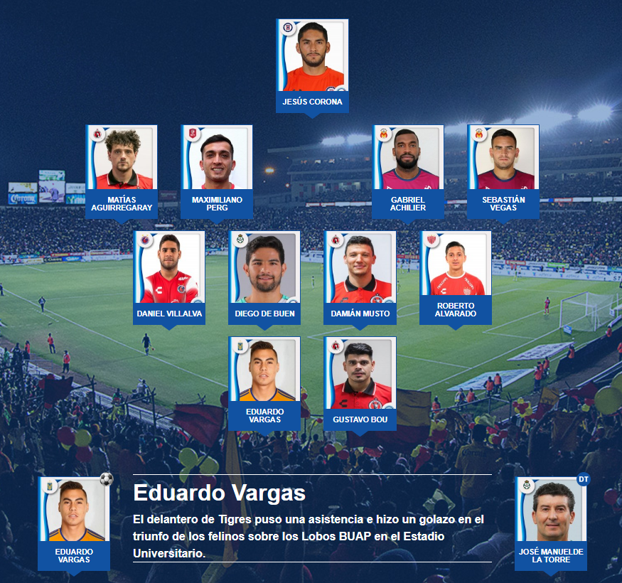 El11 ideal de la jornada 7 del futbol mexicano apertura 2017